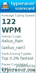 Scorecard for user aelius_rain