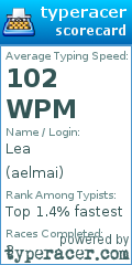 Scorecard for user aelmai