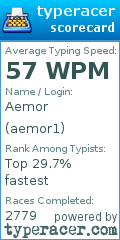 Scorecard for user aemor1