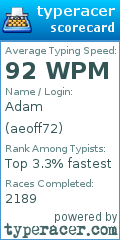 Scorecard for user aeoff72