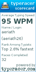 Scorecard for user aeriath26