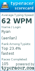 Scorecard for user aerilan
