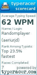 Scorecard for user aeriurjd