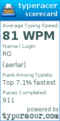 Scorecard for user aerlar