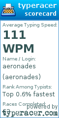 Scorecard for user aeronades