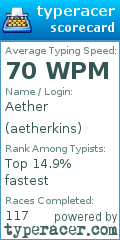 Scorecard for user aetherkins