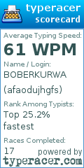 Scorecard for user afaodujhgfs
