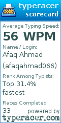 Scorecard for user afaqahmad066