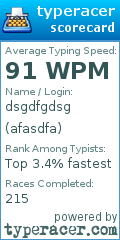 Scorecard for user afasdfa