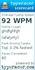 Scorecard for user afatyrty