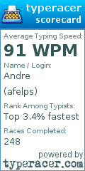 Scorecard for user afelps