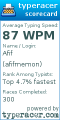 Scorecard for user afifmemon
