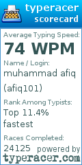 Scorecard for user afiq101