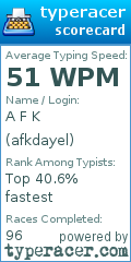 Scorecard for user afkdayel