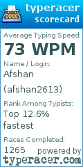 Scorecard for user afshan2613
