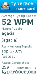 Scorecard for user agacia