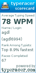 Scorecard for user agdl6994