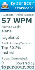 Scorecard for user agelena