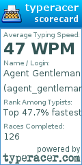 Scorecard for user agent_gentleman1