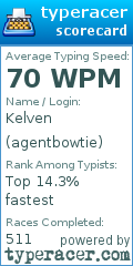 Scorecard for user agentbowtie