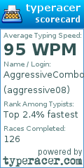 Scorecard for user aggressive08