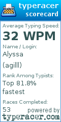 Scorecard for user agilll