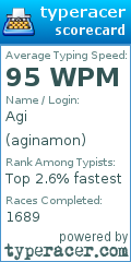 Scorecard for user aginamon