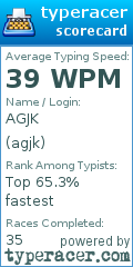 Scorecard for user agjk