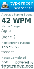 Scorecard for user agne_