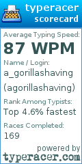 Scorecard for user agorillashaving