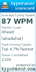 Scorecard for user ahadwhat