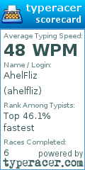 Scorecard for user ahelfliz