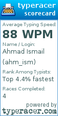 Scorecard for user ahm_ism