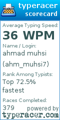 Scorecard for user ahm_muhsi7