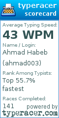 Scorecard for user ahmad003
