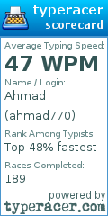 Scorecard for user ahmad770