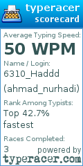 Scorecard for user ahmad_nurhadi