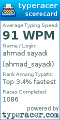 Scorecard for user ahmad_sayadi