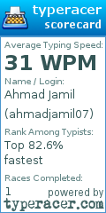 Scorecard for user ahmadjamil07