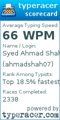 Scorecard for user ahmadshah07