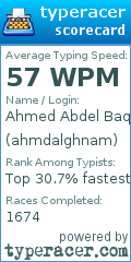 Scorecard for user ahmdalghnam
