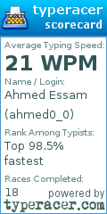 Scorecard for user ahmed0_0