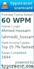 Scorecard for user ahmed0_hossam