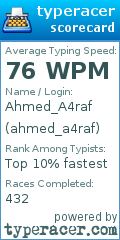 Scorecard for user ahmed_a4raf