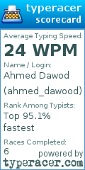 Scorecard for user ahmed_dawood