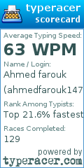 Scorecard for user ahmedfarouk147