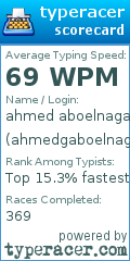 Scorecard for user ahmedgaboelnaga