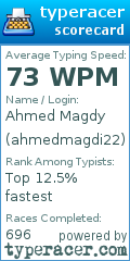 Scorecard for user ahmedmagdi22