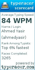 Scorecard for user ahmedyasir