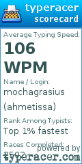 Scorecard for user ahmetissa